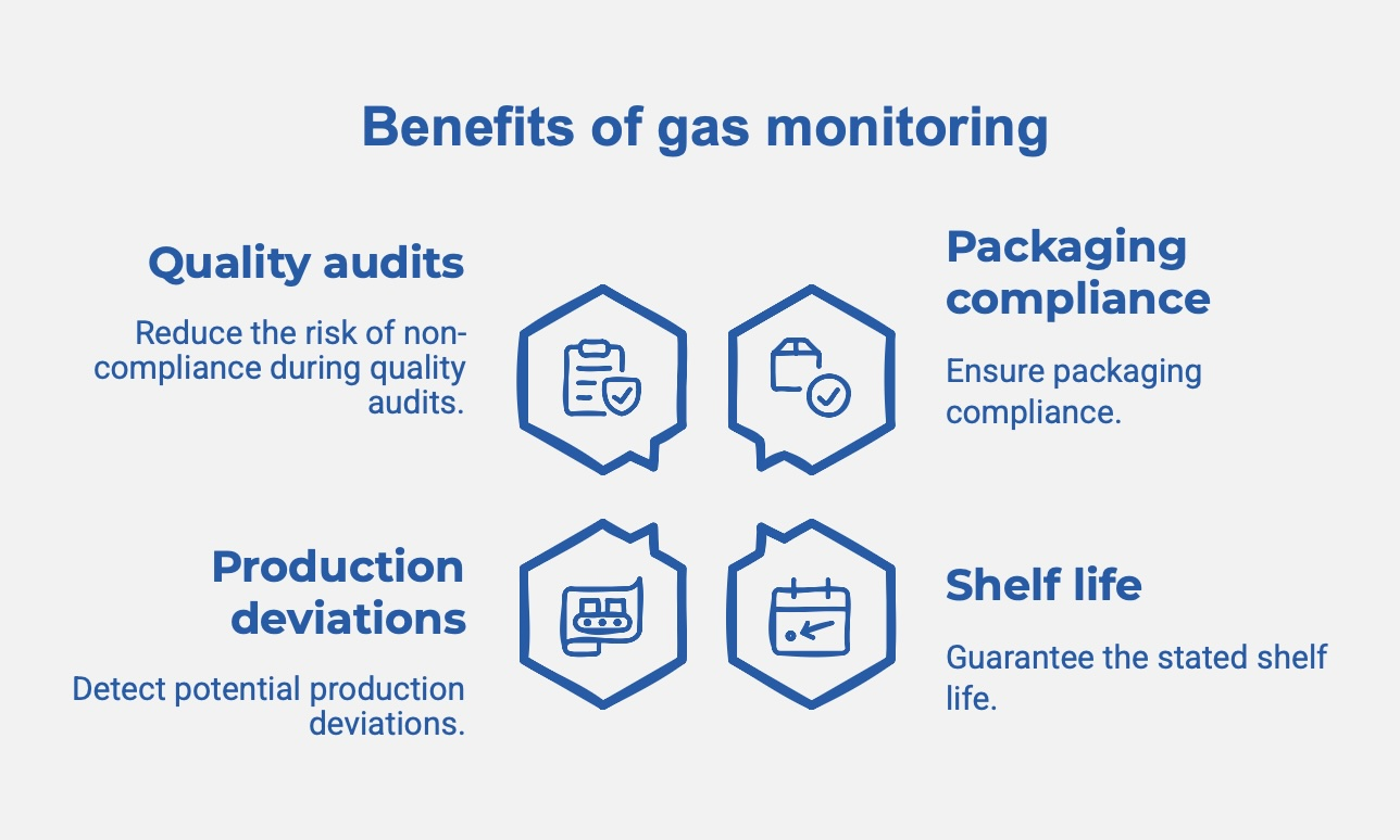 Benefits-of-gas-monitoring-food-packaging