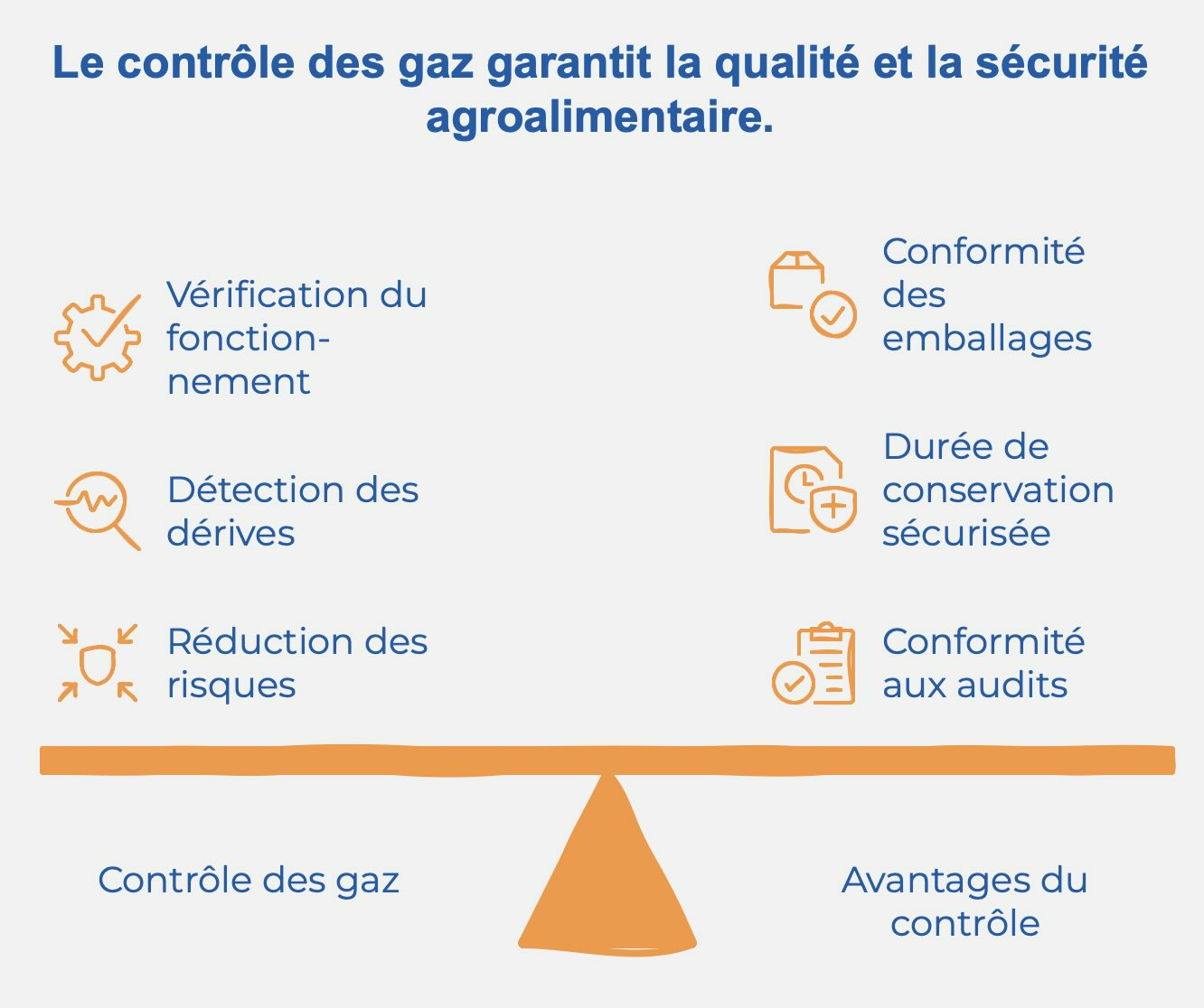 Contrôle des gaz (MAP) et sécurité alimentaire