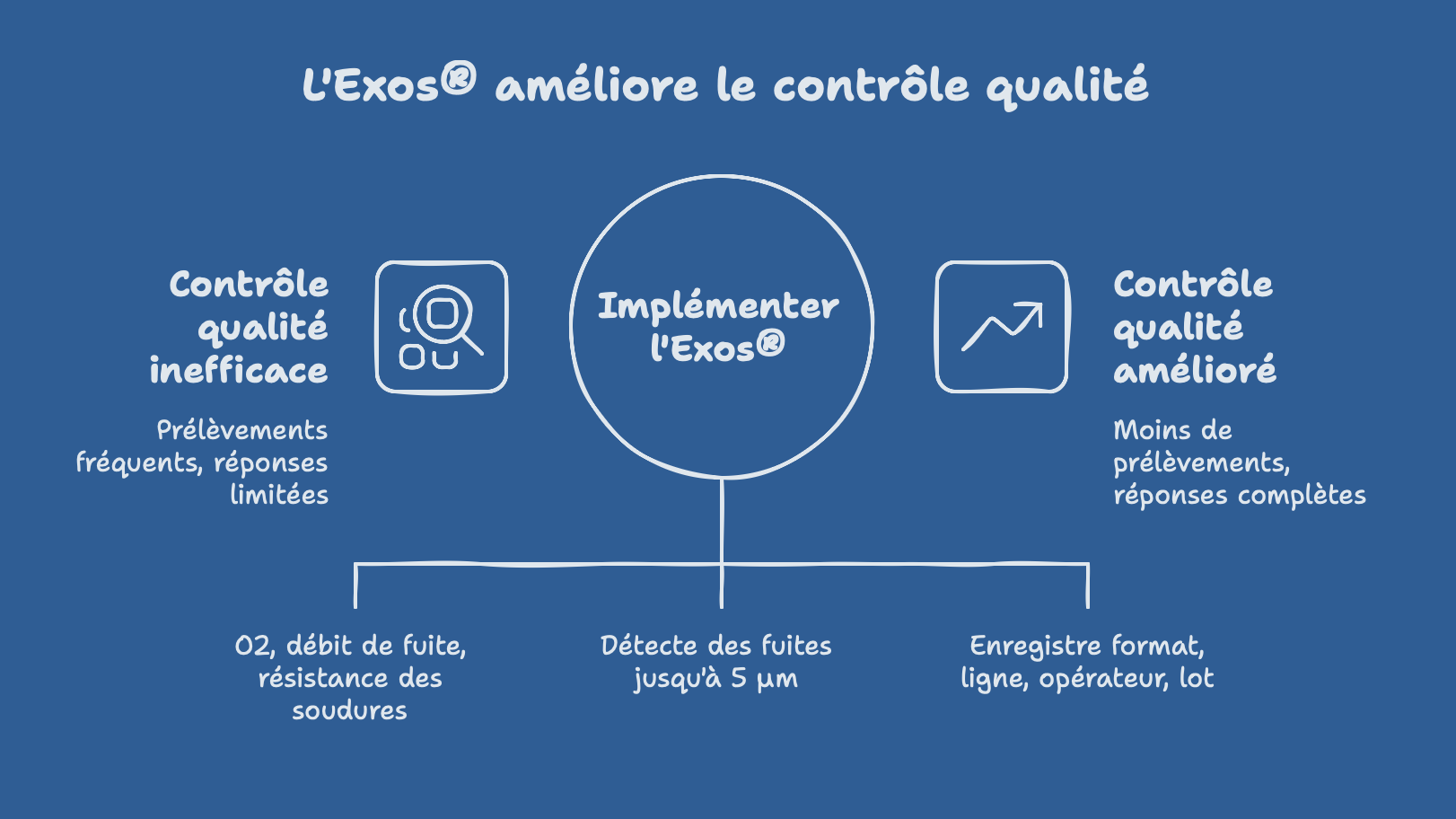 L'EXOS Anéolia améliore le contrôle qualité chez Asseman Deprez.