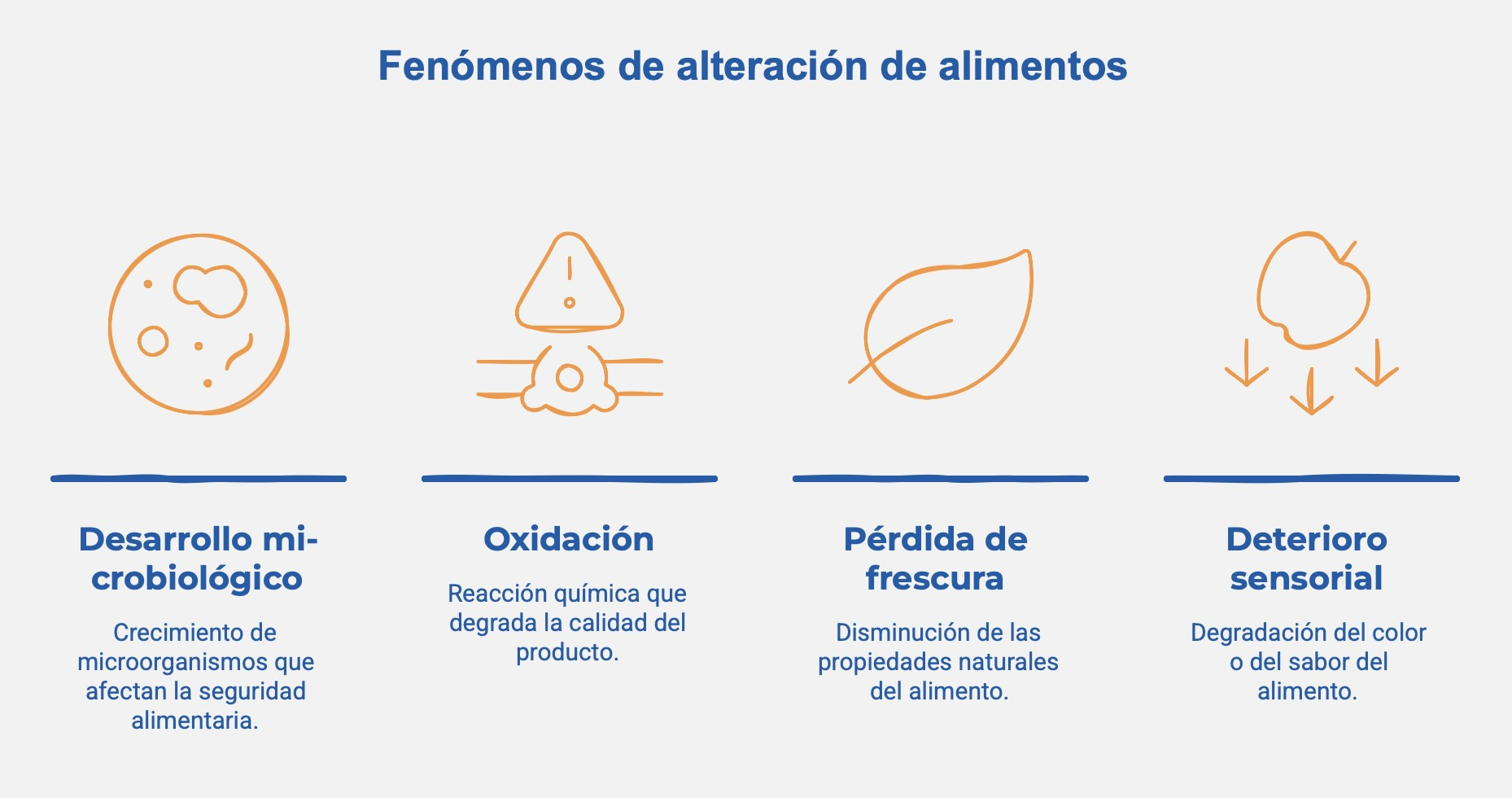 MAP - controlar los gases