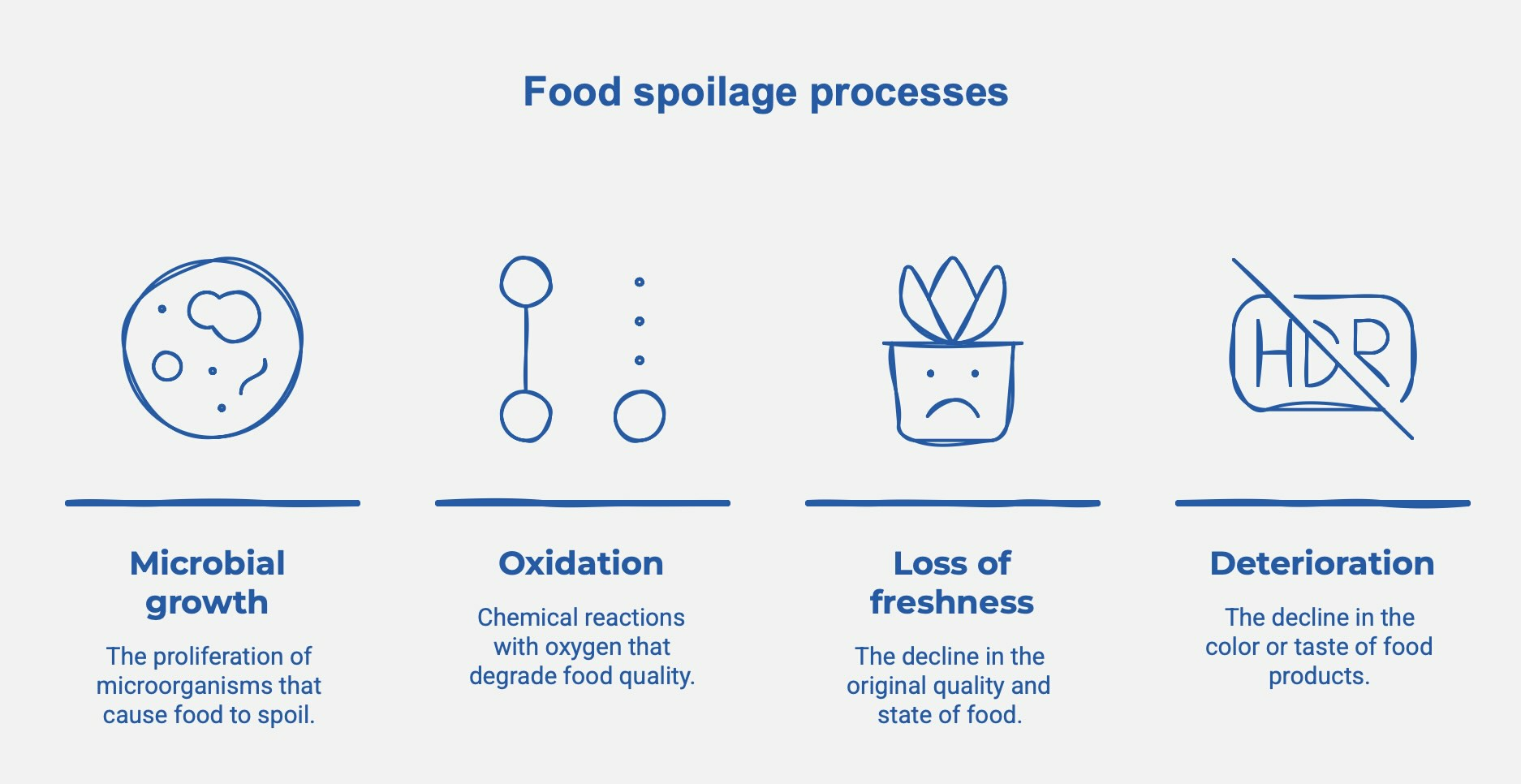 MAP - gas in food packaging