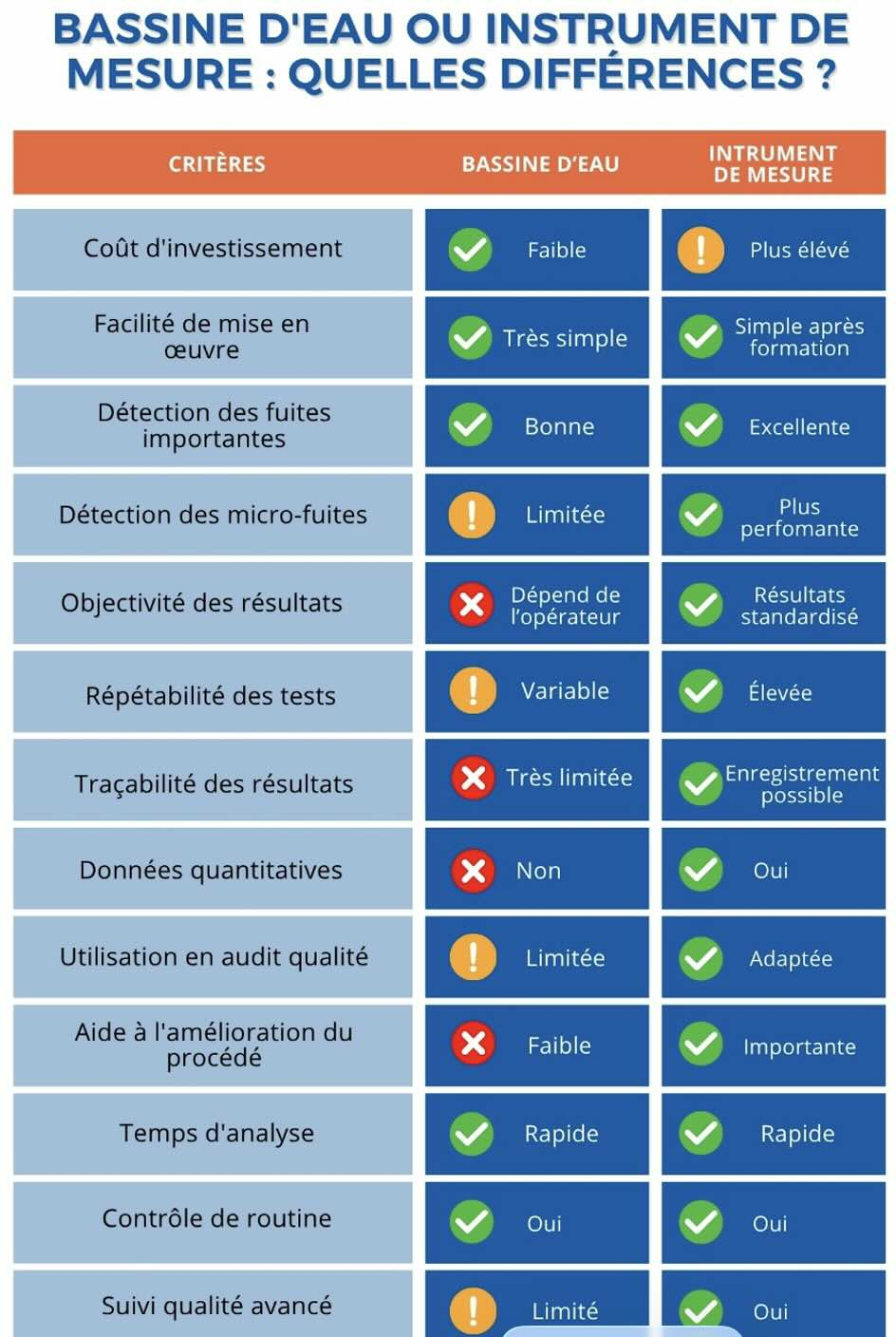 bassine d'eau tableau comparatif Aneolia.