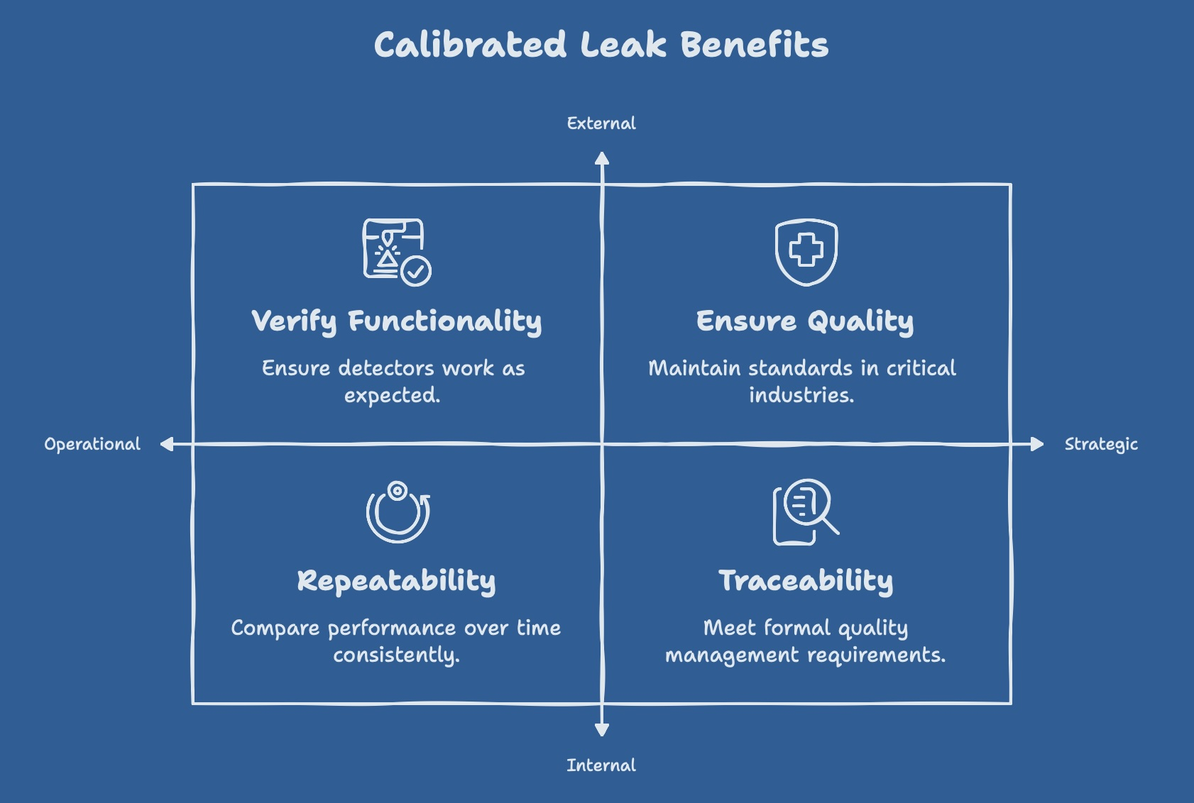 calibrated leaks benefits
