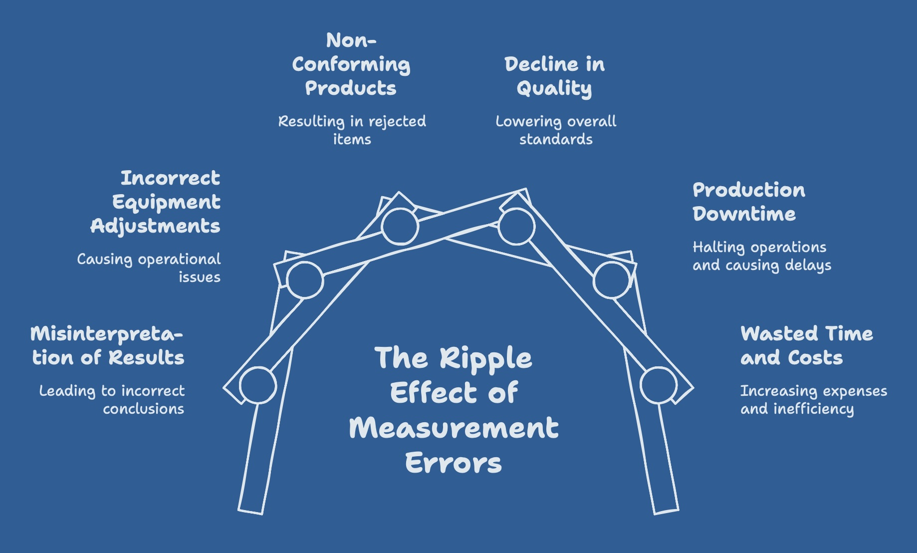 DÉTAILS DU FICHIER JOINT

ripple-effects-of-measurement-errors