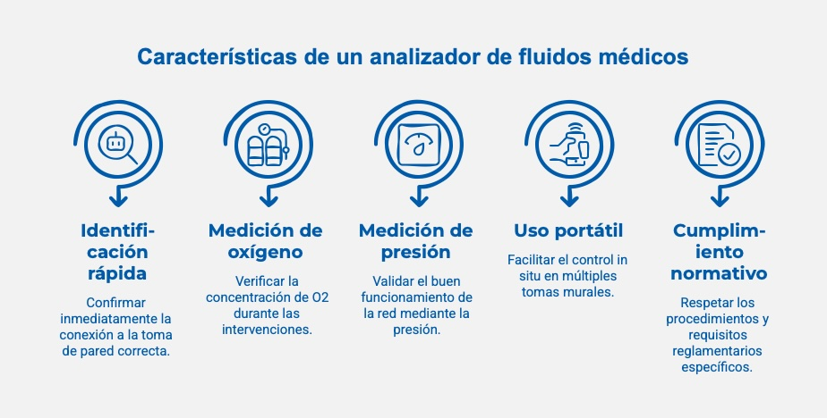 analizador fluidos medicos
